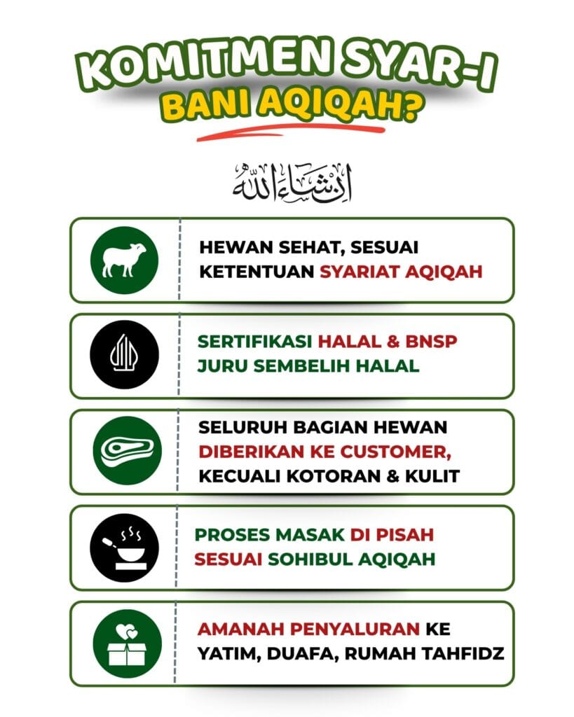 Komitmen syari dari paket aqiqah Bani Aqiqah